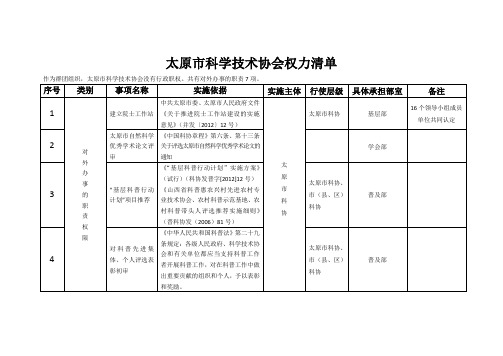 太原市科学技术协会权力清单