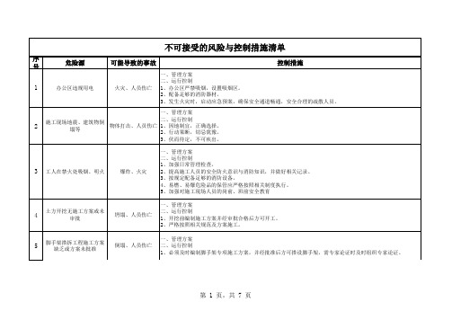 不可接受的风险及控制措施清单1