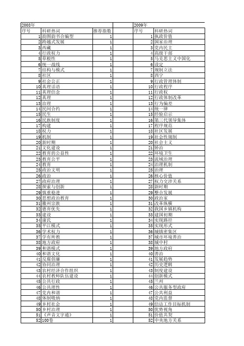 【国家社会科学基金】_共治_基金支持热词逐年推荐_【万方软件创新助手】_20140809