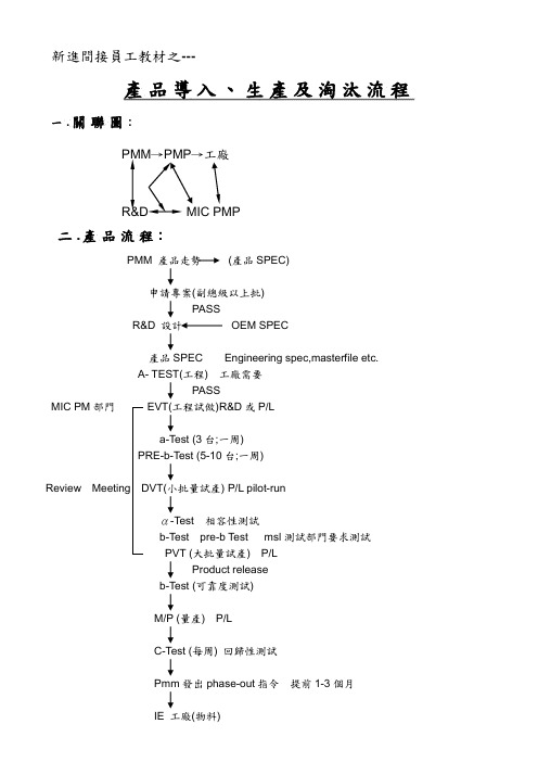 NPI process