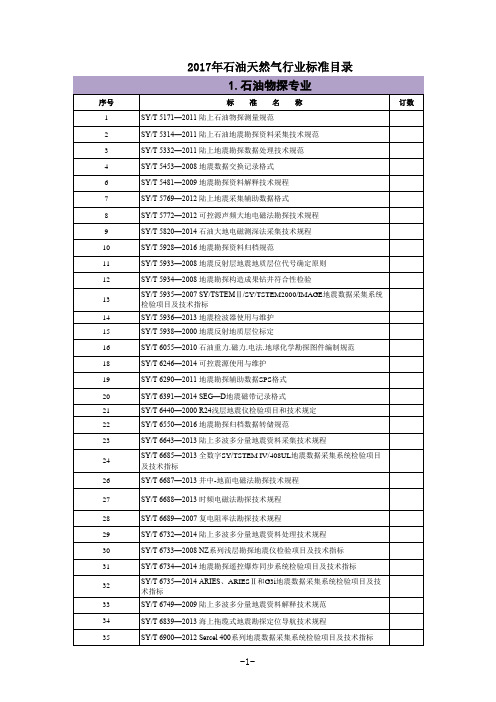 2017年石油行业标准目录