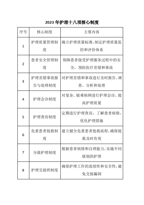 2023年护理十八项核心制度