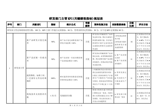 研发部门的KPI