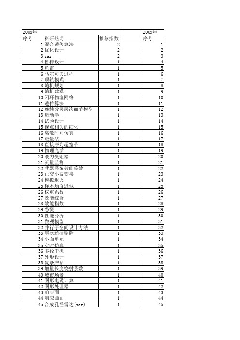 【系统仿真学报】_近似模型_期刊发文热词逐年推荐_20140725