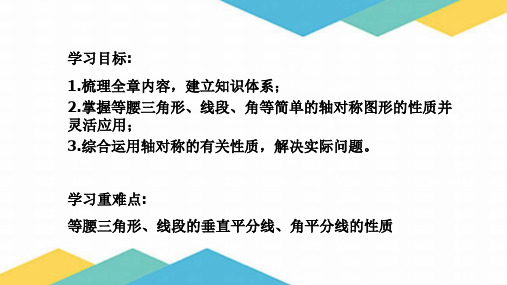 生活中的轴对称复习课课件