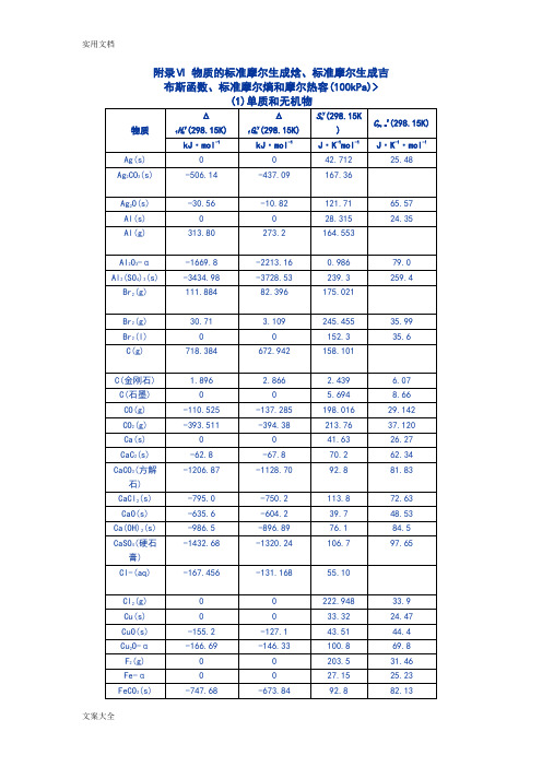 附录Ⅵ物质地实用标准摩尔生成焓、实用标准摩尔生成吉