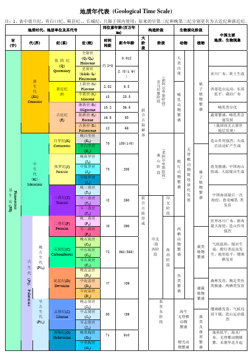 地质年代表