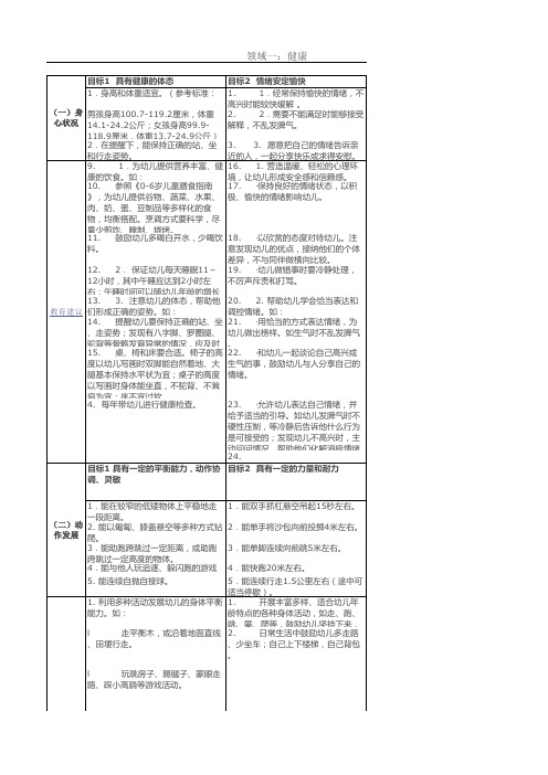 4~5岁幼儿发展目标