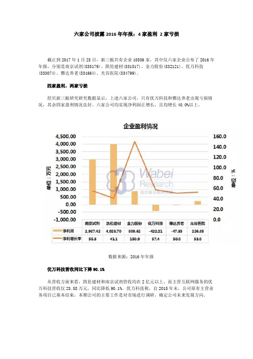 六家公司披露2016年年报：4家盈利 2家亏损