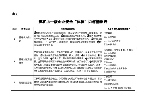 煤矿上一级企业安全“体检”内容基础表