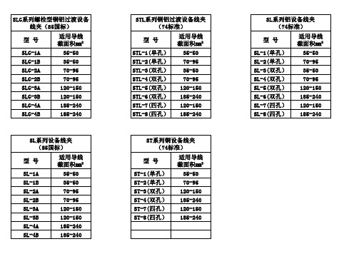 设备线夹实用规格