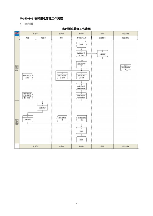 5.2.26临时用电管理工作流程