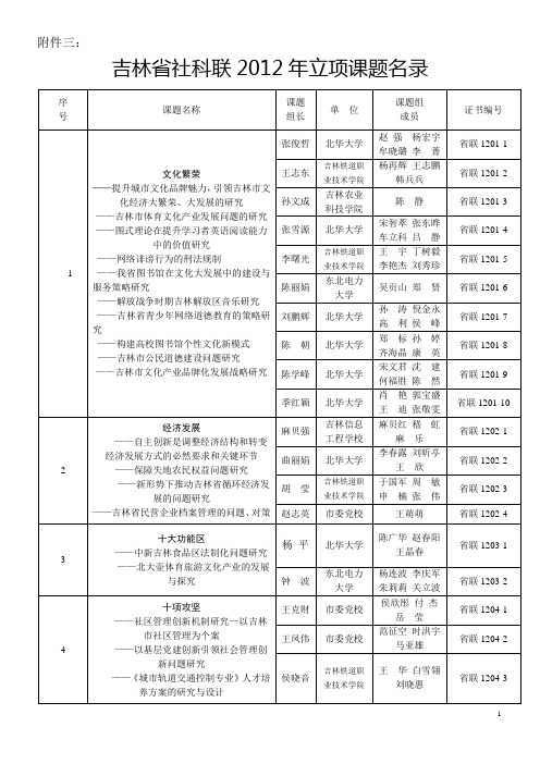 吉林省社科联2012年立项课题名录