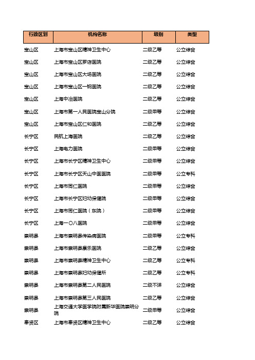 上海二级以上医院名单(截至2015.03)