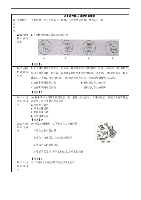 2020年全国中考道德与法治试题分类汇编：遵守社会规则(含答案)