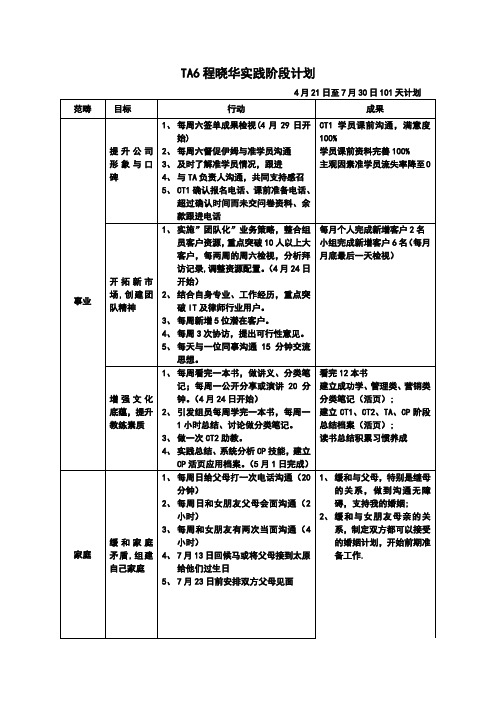 程晓华三阶段