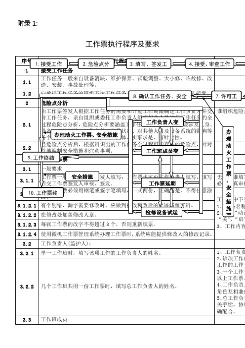 工作票办理流程