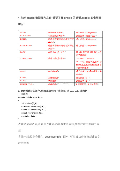 Oracle数据库建表及其基本操作