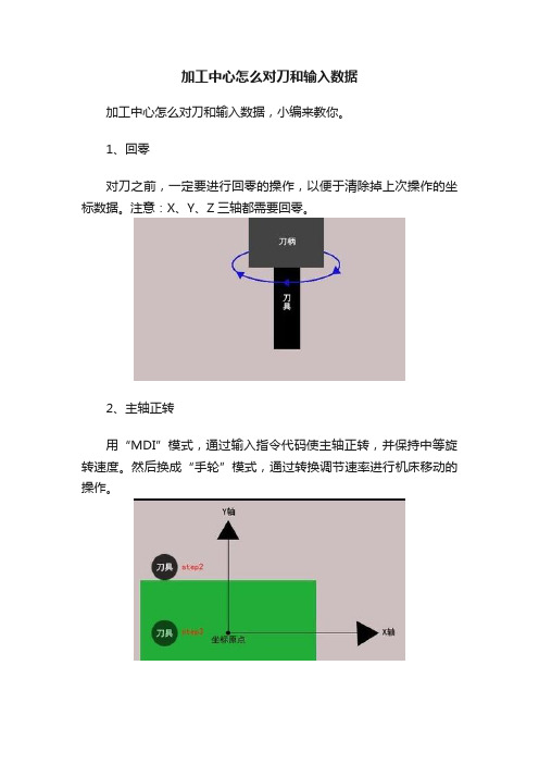 加工中心怎么对刀和输入数据