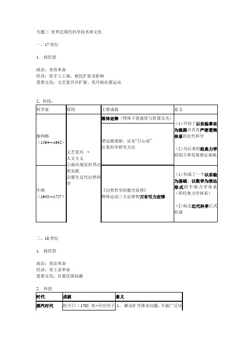 【历史笔记总结】世界近现代科学技术和文化