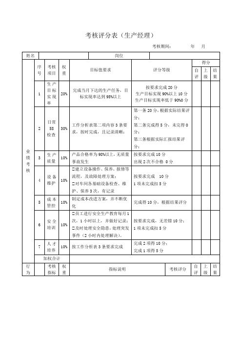 绩效考核表(生产经理)