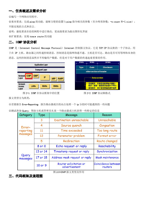 完成ping的功能,能够方便的设置与ping指令相关的参数