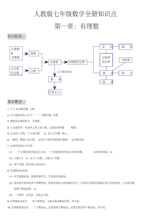 最新版人教版七年级数学全册知识点