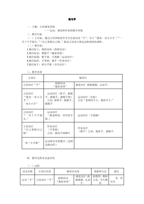 主题：言语康复训练