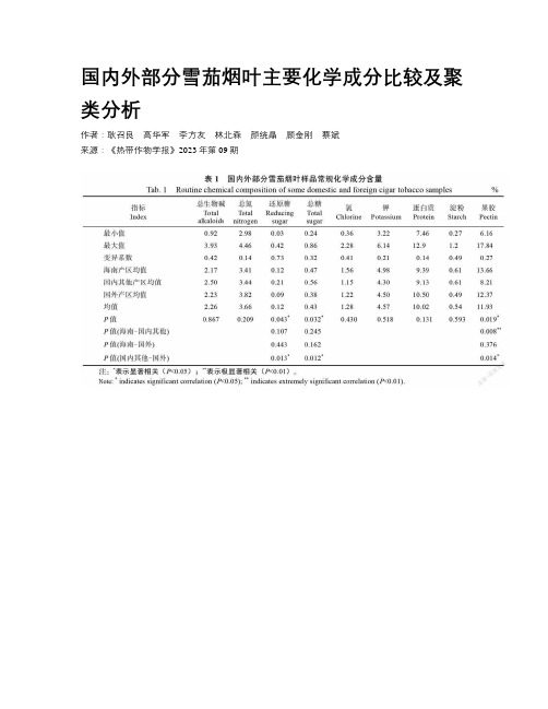 国内外部分雪茄烟叶主要化学成分比较及聚类分析