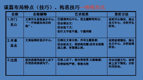 谋篇布局的特点构思技巧