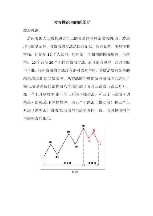 波浪理论与时间周期