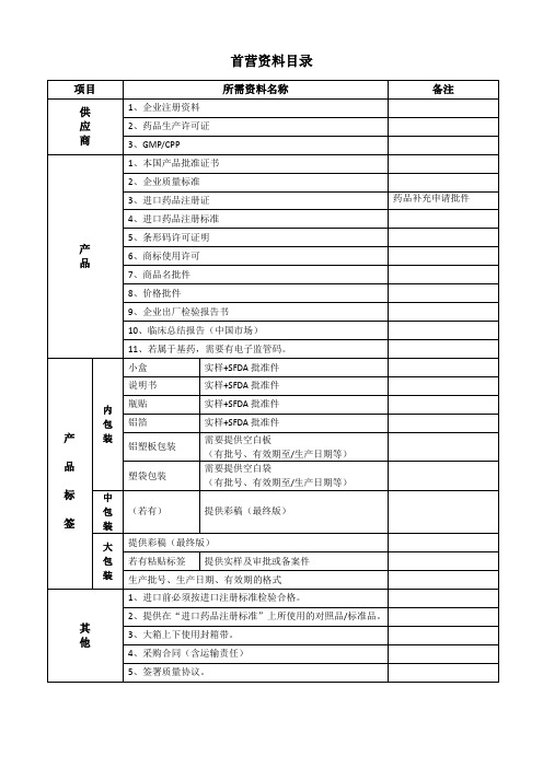 首营资料目录(索取) -国外