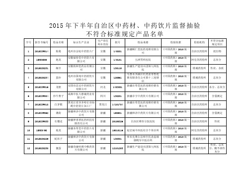 2015年下半年自治区中药材、中药饮片监督抽验