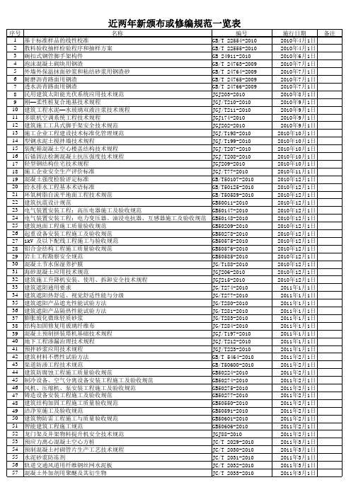 2010及2011年新施行的标准规范