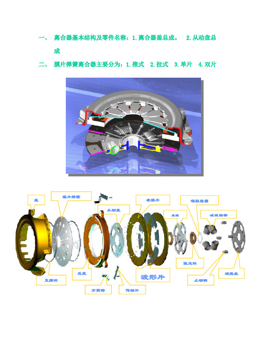 离合器基础知识