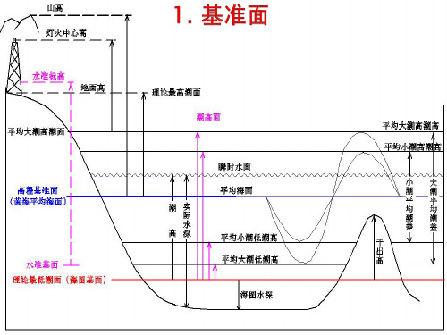 如何查看船讯网图标都代表什么