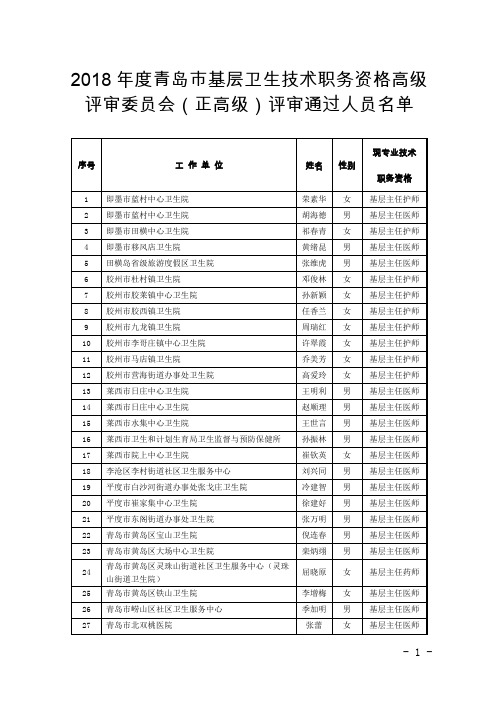 2018年度青岛市基层卫生技术职务资格高级评审委员会(正高