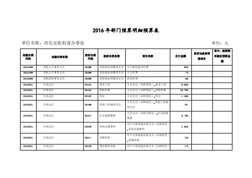 2016年部门预算明细预算表