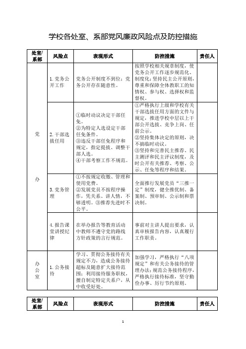 学校各处室、系部党风廉政风险点及防控措施