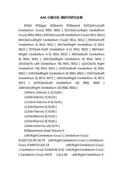 AAL小脑分区-脑科学研究必备