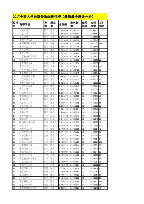 中国大学录取分数线排行榜(最新最全统计分析)培训讲学