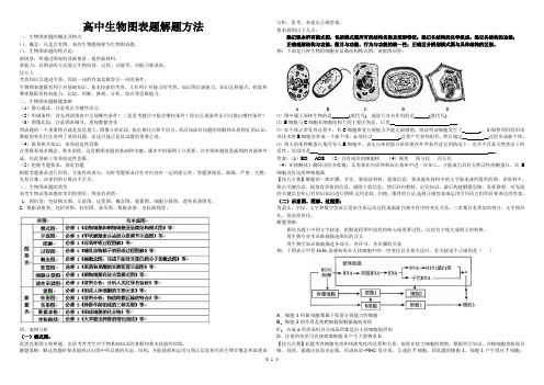 高中生物图表题解题方法