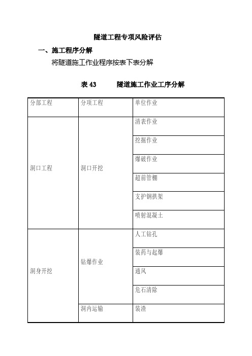 隧道工程专项风险评估