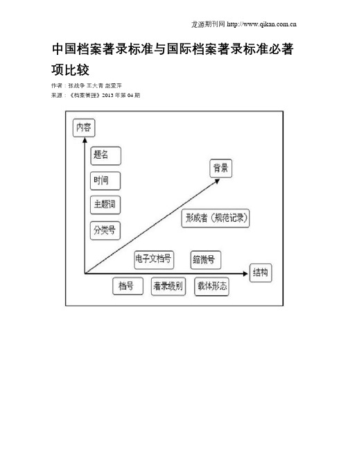 中国档案著录标准与国际档案著录标准必著项比较