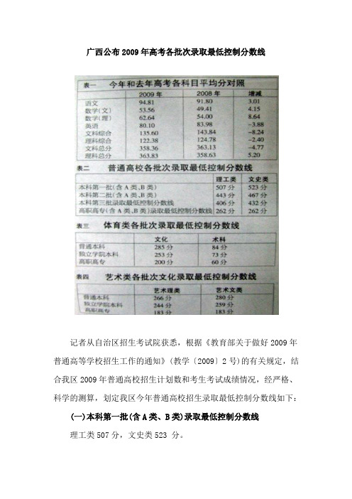 2009年高考录取分数线(总)