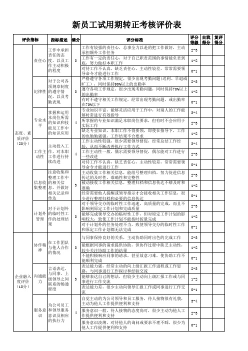 新员工试用期转正考核评价表