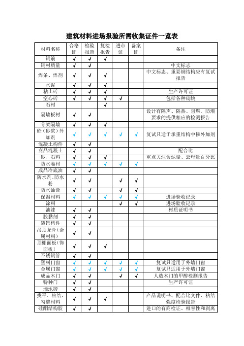 建筑材料进场报验所需收集证件  一览表