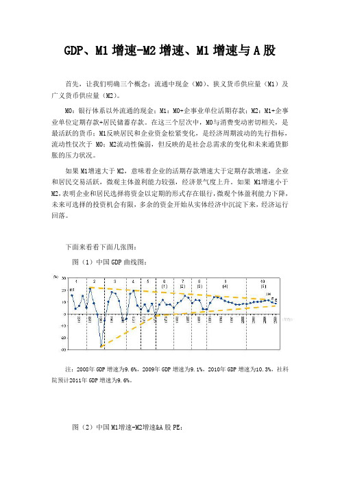 GDP、M1增速-M2增速、M1增速与A股