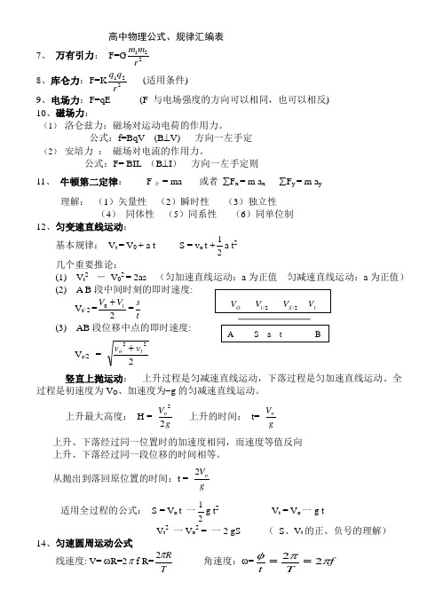 高中物理公式大全