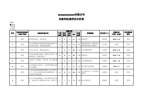 2020年ISO9001 质量管理体系风险和机遇评估分析表